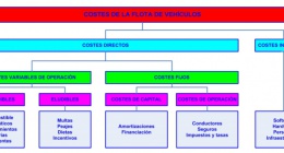 2. Costes de la flota de vehículos