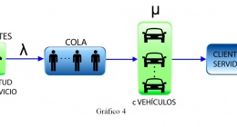 5. Cálculo del número óptimo de los vehículos de la flota